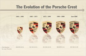 porsche crest development